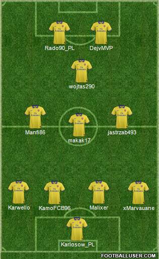 Arsenal Formation 2014