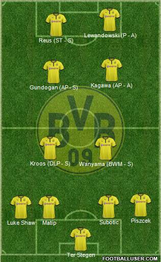 Borussia Dortmund Formation 2014