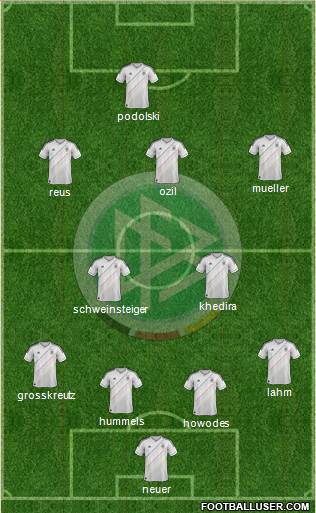 Germany Formation 2014