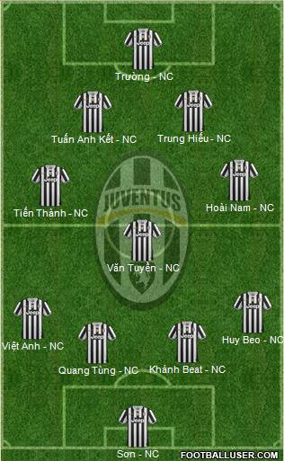 Juventus Formation 2014