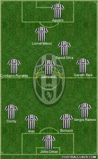 Juventus Formation 2014