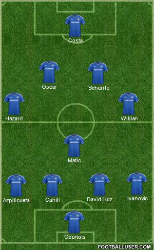 Chelsea Formation 2014