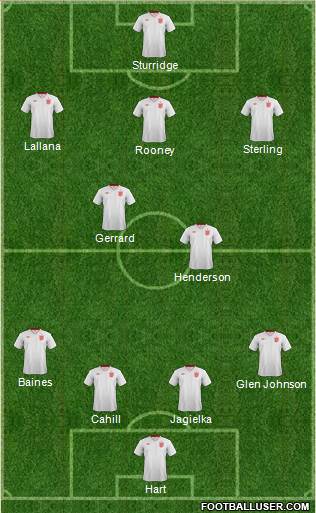 England Formation 2014
