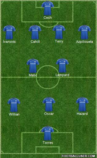 Chelsea Formation 2014