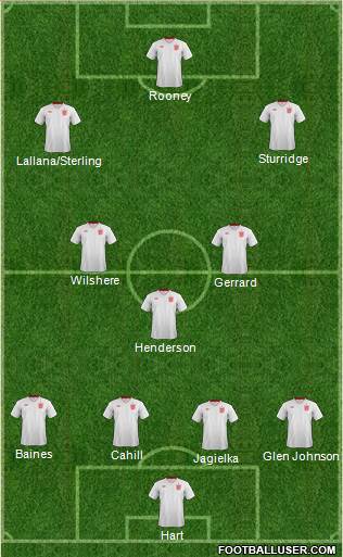 England Formation 2014