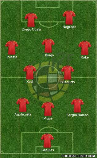 Spain Formation 2014