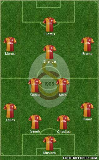 Galatasaray SK Formation 2014