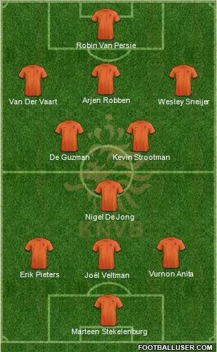 Holland Formation 2014