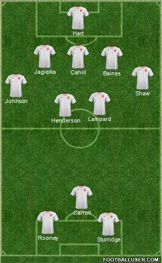 England Formation 2014