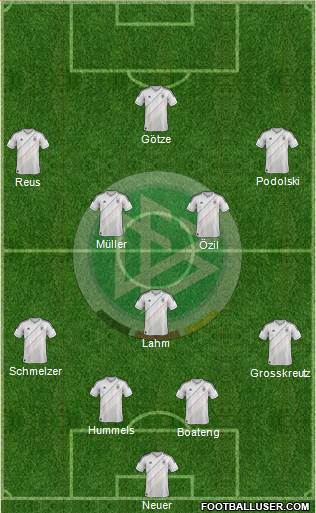 Germany Formation 2014
