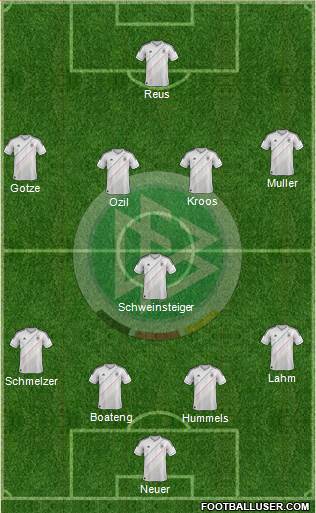 Germany Formation 2014