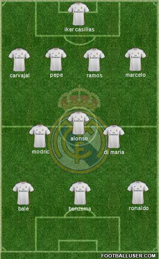 Real Madrid C.F. Formation 2014