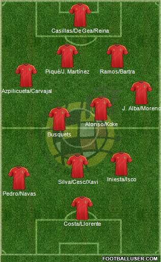 Spain Formation 2014