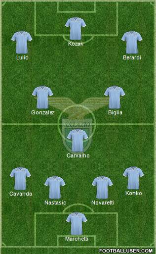 S.S. Lazio Formation 2014