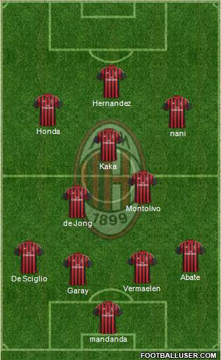 A.C. Milan Formation 2014
