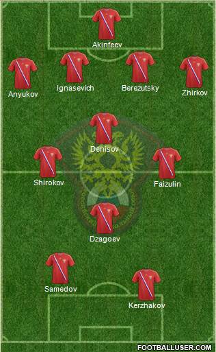 Russia Formation 2014