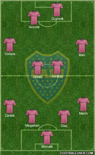 Boca Juniors Formation 2014
