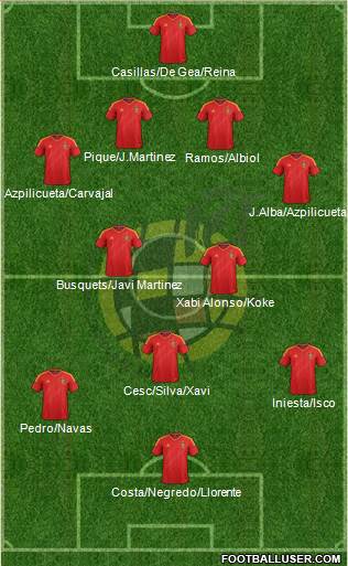 Spain Formation 2014