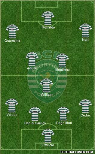 Sporting Clube de Portugal - SAD Formation 2014