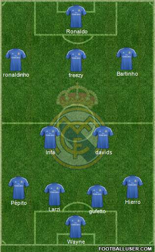 Real Madrid C.F. Formation 2014