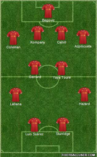 Liverpool Formation 2014