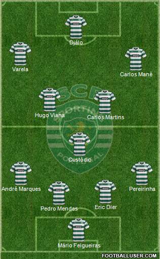Sporting Clube de Portugal - SAD Formation 2014