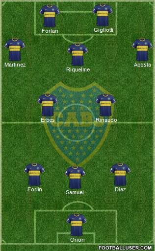 Boca Juniors Formation 2014
