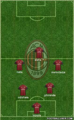 A.C. Milan Formation 2014