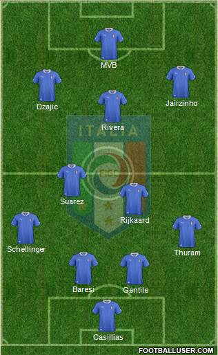 Italy Formation 2014