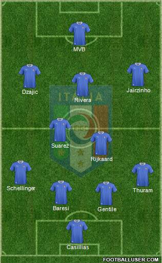 Italy Formation 2014