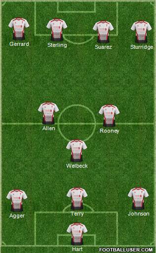 Liverpool Formation 2014