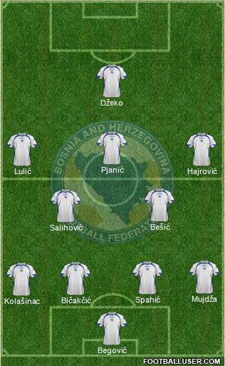 Bosnia and Herzegovina Formation 2014