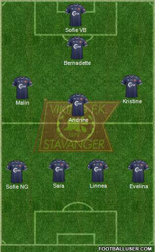 Viking FK Formation 2014