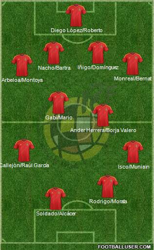 Spain Formation 2014