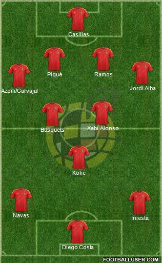 Spain Formation 2014