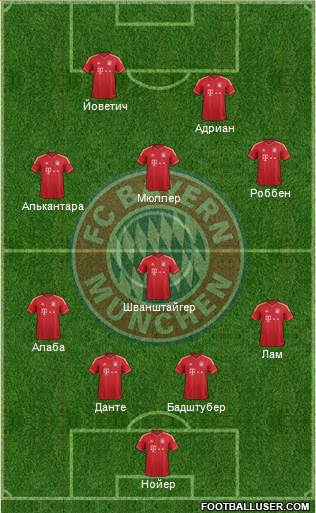 FC Bayern München Formation 2014