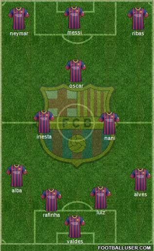 F.C. Barcelona Formation 2014