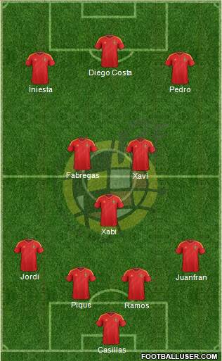 Spain Formation 2014
