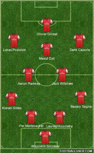 Arsenal Formation 2014