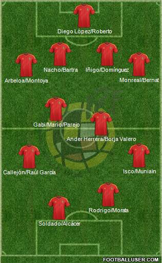 Spain Formation 2014