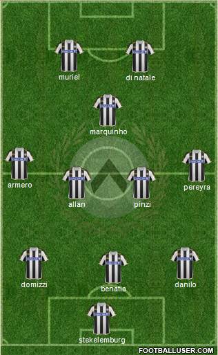 Udinese Formation 2014