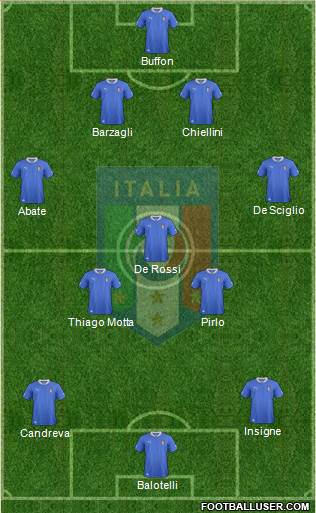 Italy Formation 2014
