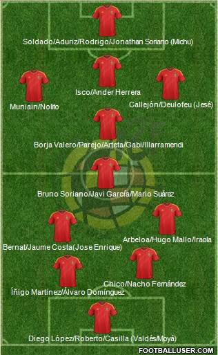 Spain Formation 2014