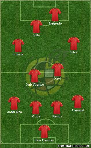 Spain Formation 2014
