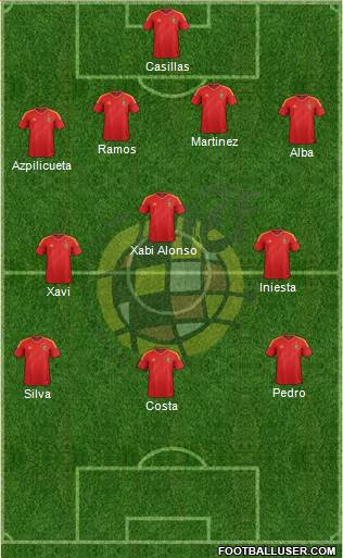 Spain Formation 2014