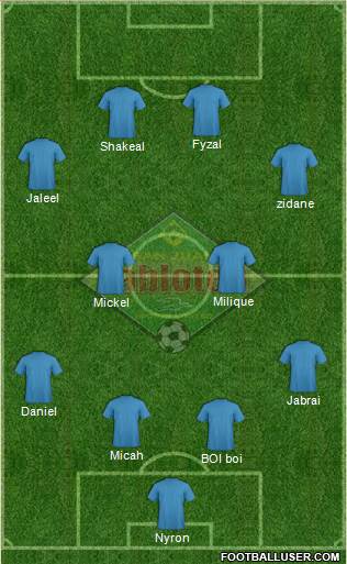 San Juan Jabloteh Sports Club Formation 2014