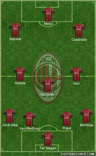 A.C. Milan Formation 2014