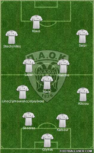 AS PAOK Salonika Formation 2014