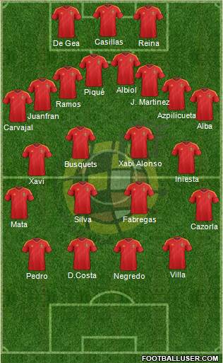 Spain Formation 2014