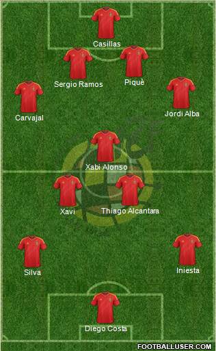 Spain Formation 2014
